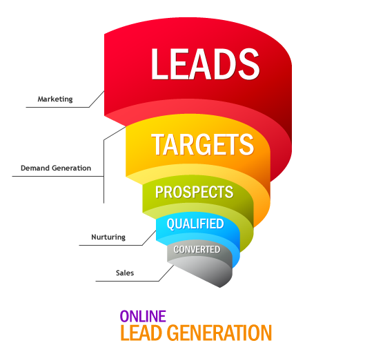 Online Lead Generation