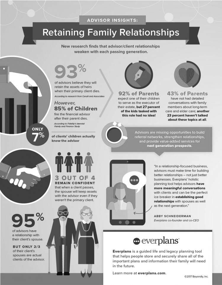 Infographic financial advisor and family marketing