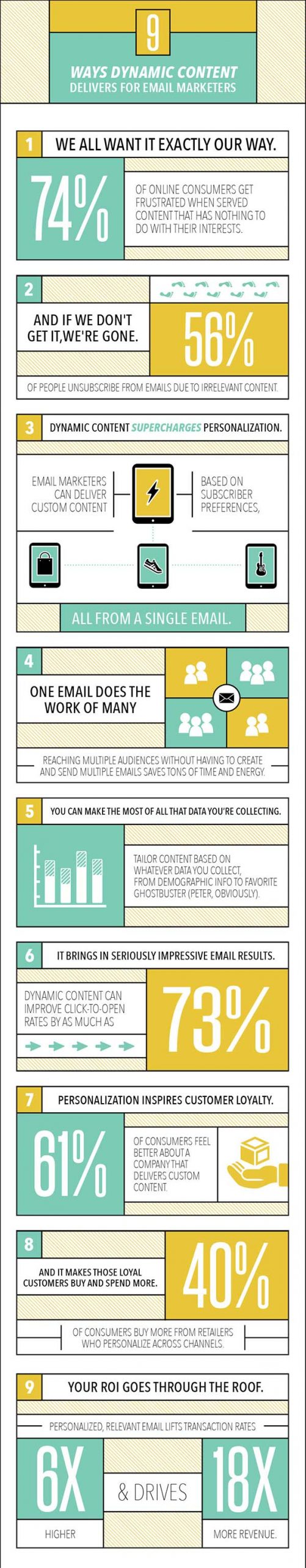 Email Dynamic Content Infographic 2016