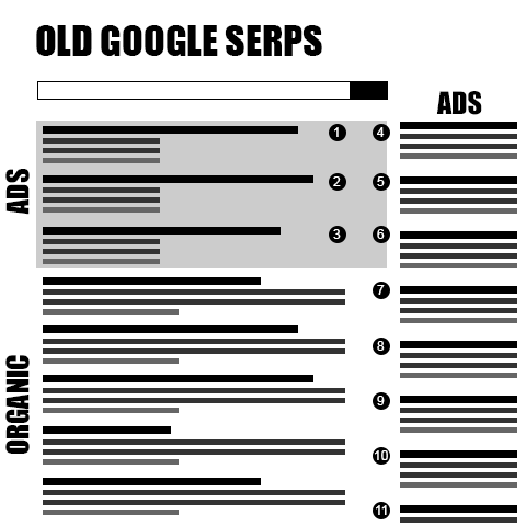 Old Google SERPs
