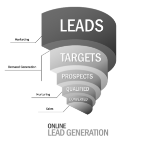 Online Lead Generation Graphic